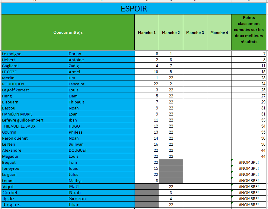 classement provisoire espoir
