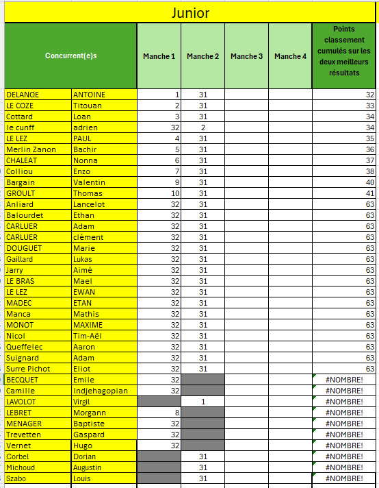 classement provisoir junior