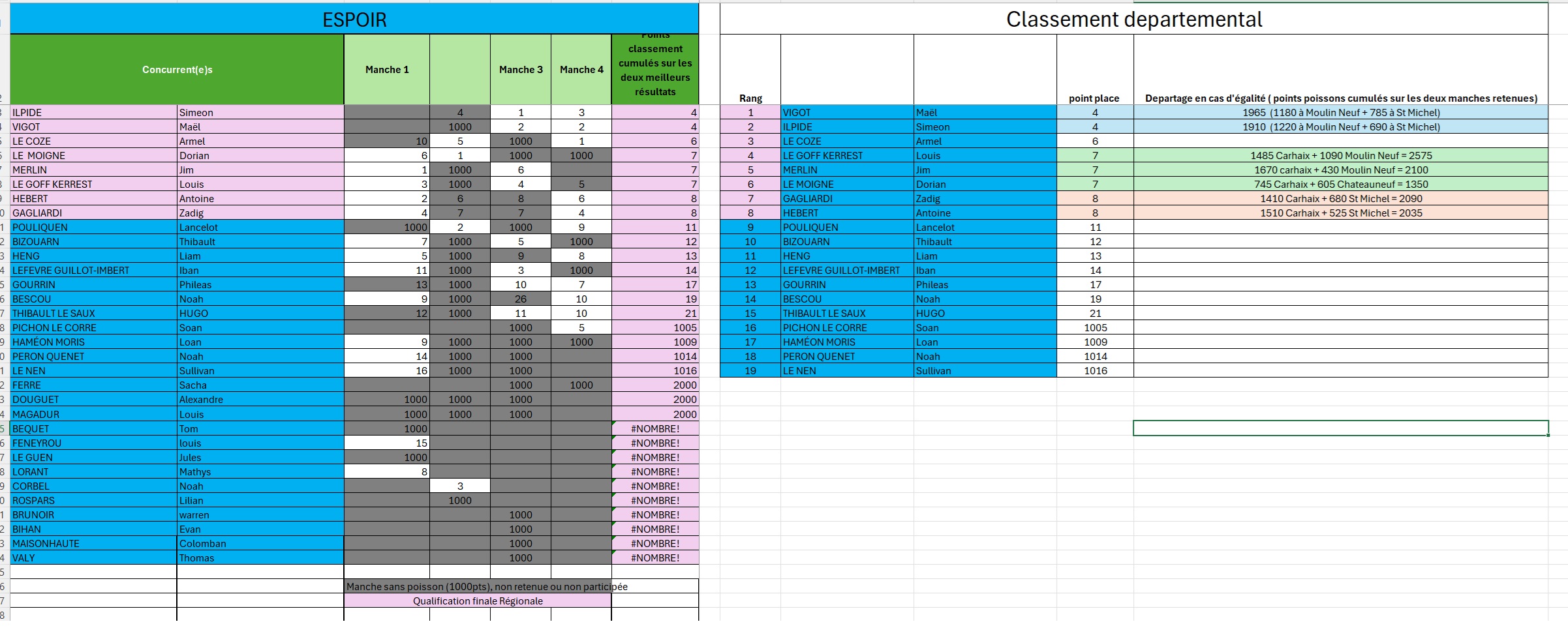 classement final espoir