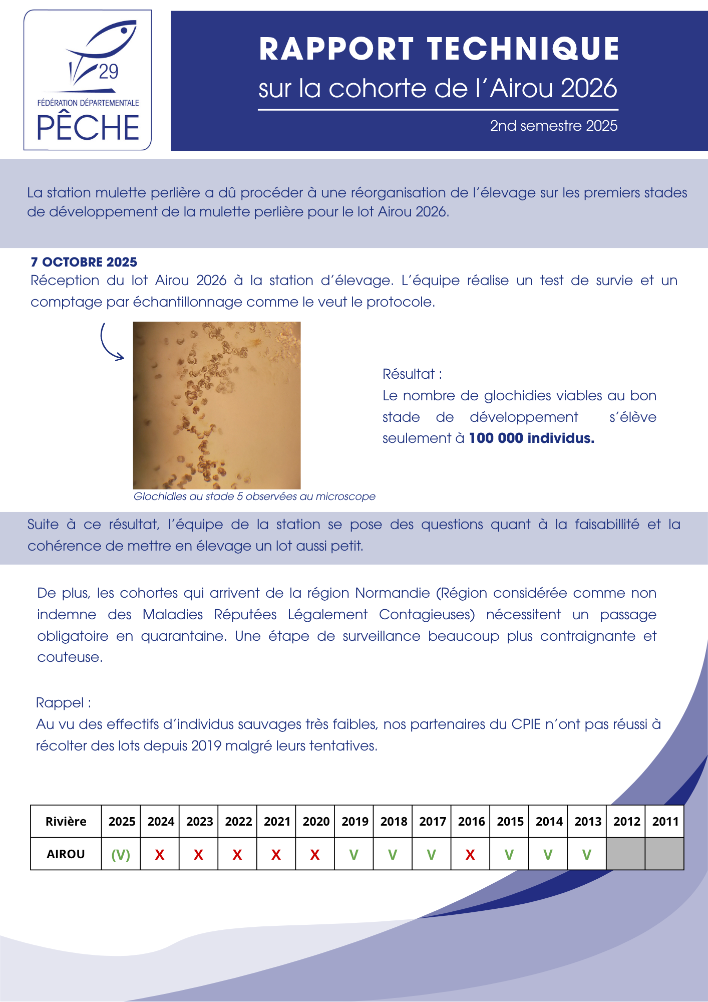 Rapport technique Airou 2026